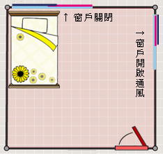 臥室風水:床靠窗,房間有二扇以上窗戶時