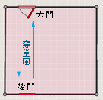 穿堂煞:大門見後門