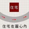 玉帶環腰:住宅位於弧形的圓心內。
