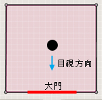 陽宅房屋座向判定方式。