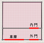 陽宅房屋座向:庭園車庫式的判斷方式。