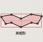 陽宅外形:燕翅形