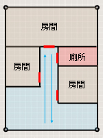 廚衛風水:廁所設置在走廊兩側