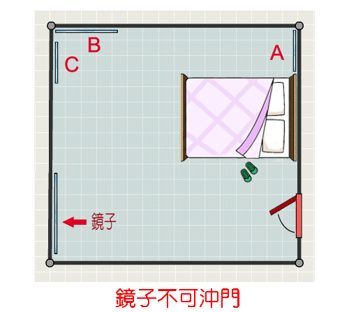 鏡子不沖門