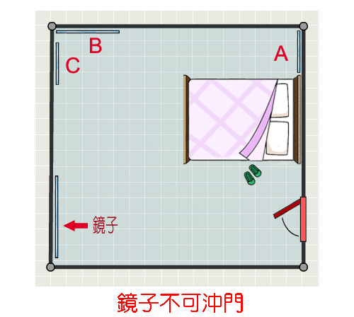 鏡子不沖門 