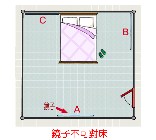 鏡子不可對床