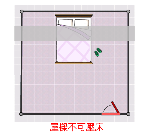屋樑不可壓床