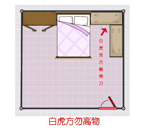白虎方勿高物