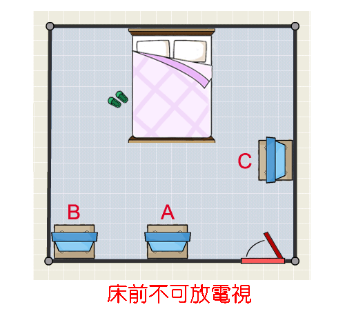 床前不可放電視機