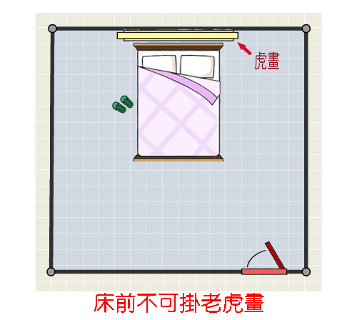 床前不可掛老虎畫