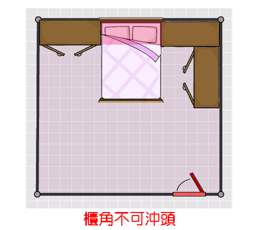 櫃角不可沖頭