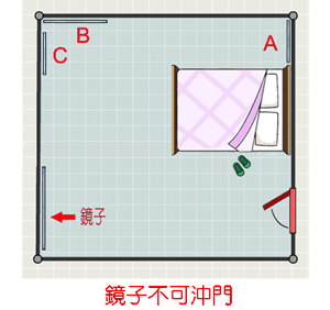 镜子不冲门 