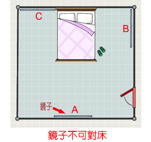 鏡子不可對床 