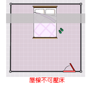 屋梁不可压床 