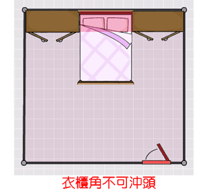 衣櫥角不可沖頭