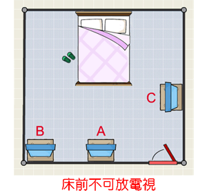 床前不可放電視機