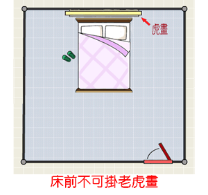 床前不可掛老虎畫