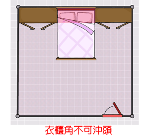 櫃角不可沖頭