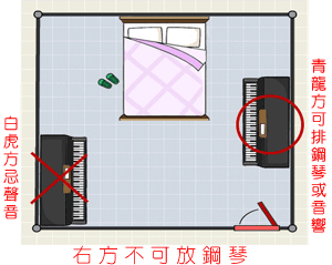 鋼琴位不當