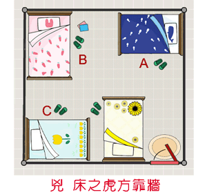 小孩子床位不吉利之排位