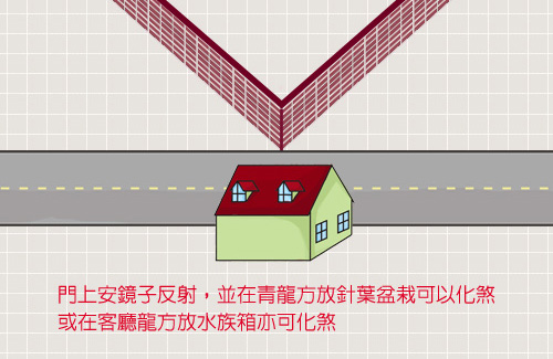 屈尺一量在門前