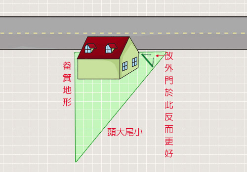 畚箕畚入無畚出