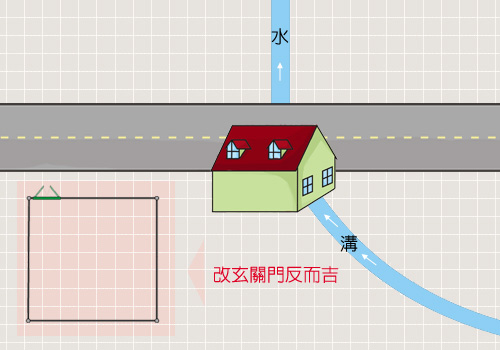 順水推舟易翻船
