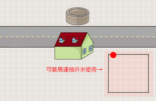 坐井觀天水中蛙