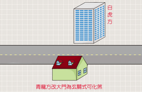 白虎高樓帶刀劍 