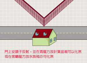 屈尺一量在門前