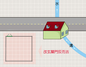 順水推舟易翻船