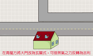 直衝家門又反跳
