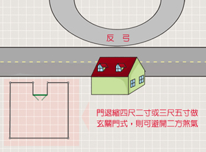 門前馬路大反跳