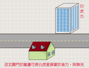 白虎昂頭最兇狠