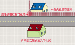 單刀直入身腹中