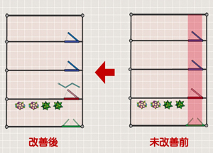 穿堂煞 