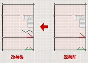 樓梯急沖大門 