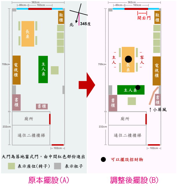 【範例說明】開運館-線上風水