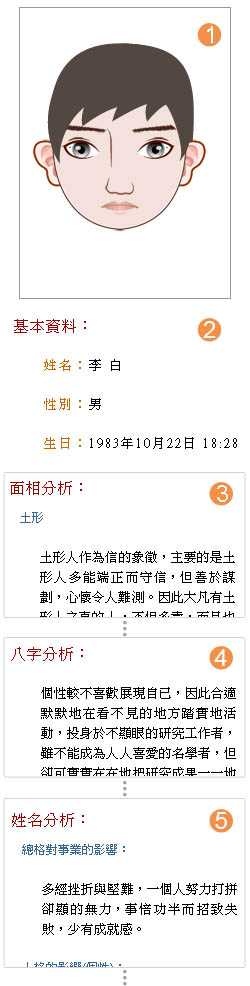 【範例說明】職場館-綜合分析【事業】面相．八字．姓名