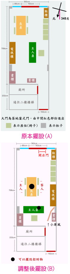 【範例說明】開運館-線上風水