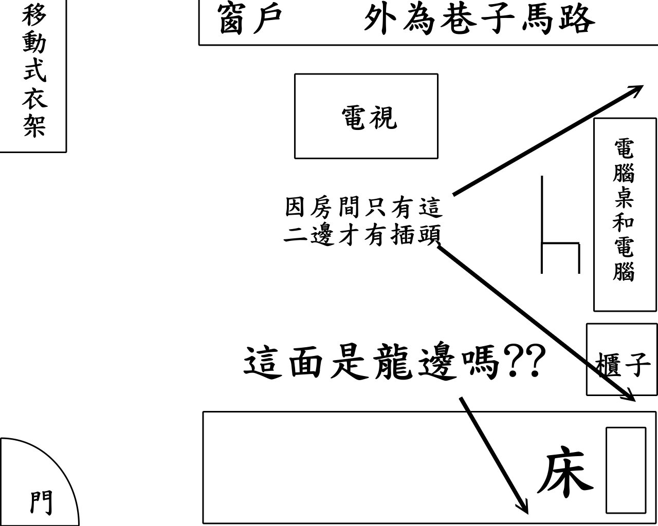 富说网命理讨论】房间摆设问题